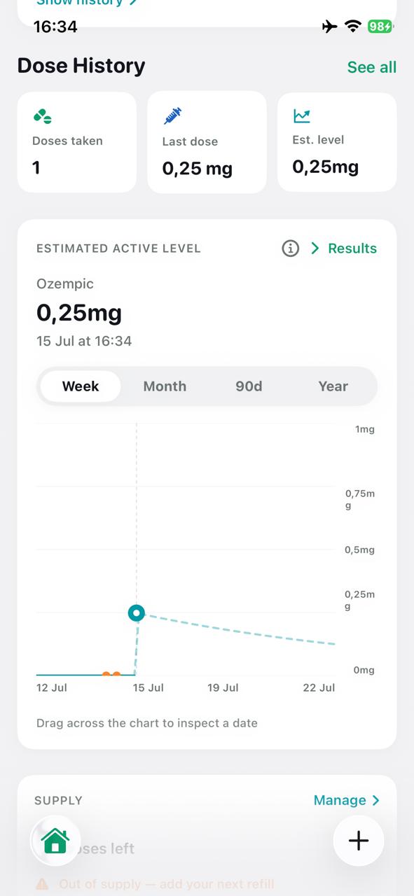 GLPme dose history with estimated active medication level chart